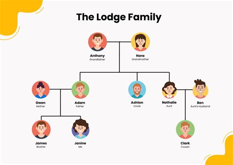 Free Generation Family Tree Chart Download In PDF,, 42% OFF