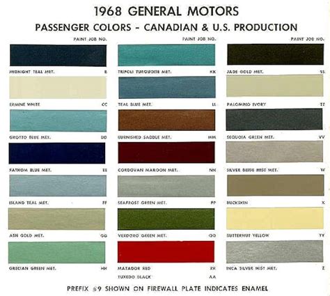 1968 Chevrolet Paint Colors - Paint Color Ideas