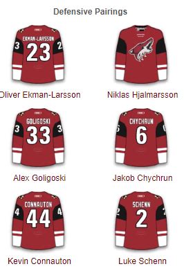 Fantasy Hockey Tips: Line Projections – Arizona Coyotes | TheHockeyFanatic