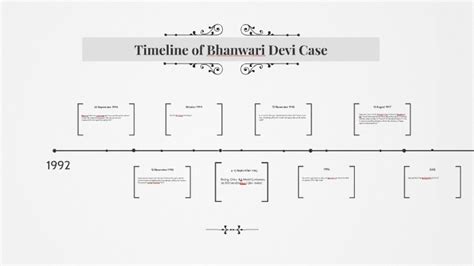 Timeline of Bhanwari Devi Case by Rohini Siva on Prezi