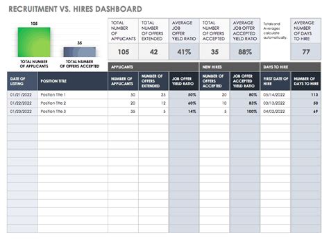 HR Dashboards: Samples & Templates | Smartsheet