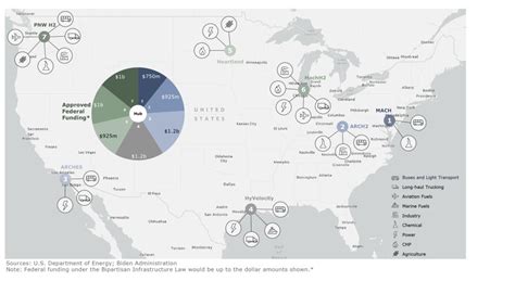 Are the U.S.' Hydrogen Hubs the Kickstart Needed to Accelerate the ...