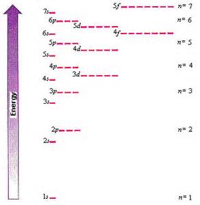 Hydrogen Orbital Diagram