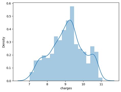 Regression using LightGBM - GeeksforGeeks