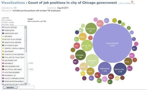 Metro Chicago Open Data Examples: Example #7 - Publish a ManyEyes ...