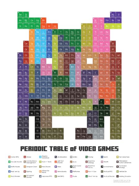 Periodic Table of Video Games - Poster