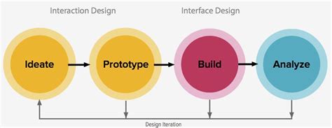 Pin on Web design resources