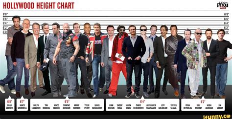 The taller - HOLLYWOOD HEIGHT CHART 6'8" 6'2" BRAD DOLPH TIM LUNDGREN ROBBINS VINCE VAUGHN ...