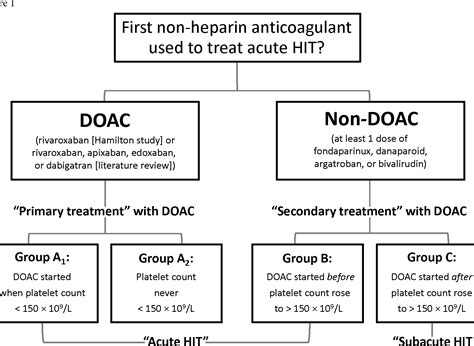 [PDF] Direct oral anticoagulants for treatment of HIT: update of ...