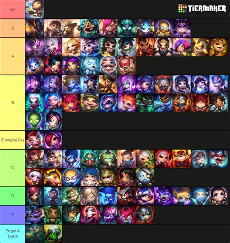 Champie Icons Tier List (Community Rankings) - TierMaker