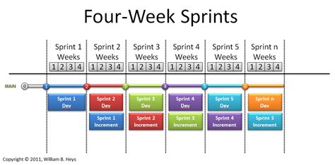 What is a Sprint? - Guide - The freeCodeCamp Forum