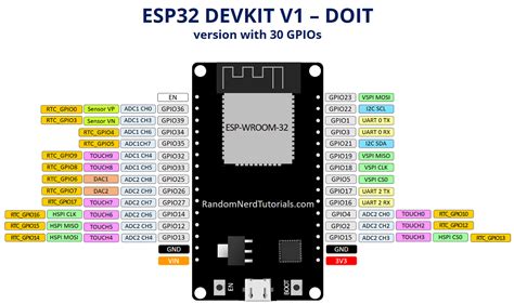 Overview of the ESP32 DevKit DOIT V1 | Embedded Systems Design