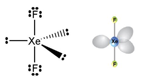 Xenon Difluoride - Structure, Properties, and Uses of XeF2