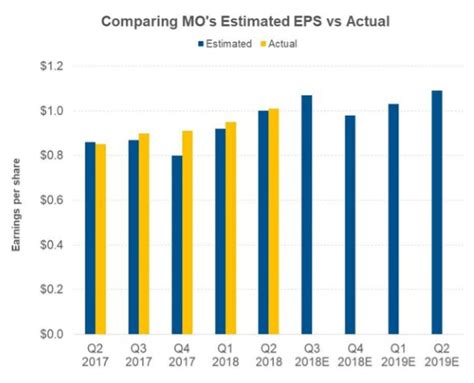 Altria Earnings: What Comes Next? (NYSE:MO) | Seeking Alpha