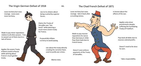 the CHAD French defeat vs. the VIRGIN German defeat : HistoryMemes