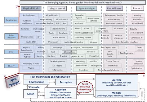 Agent AI - Microsoft Research: Microsoft-research-blog