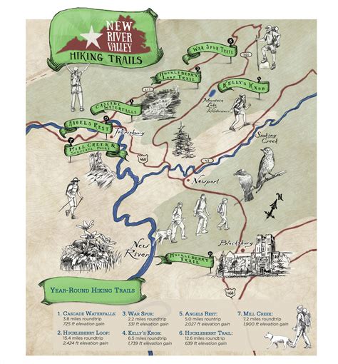 Roadmap: New River Valley Hiking Trails - Nest Realty Blog