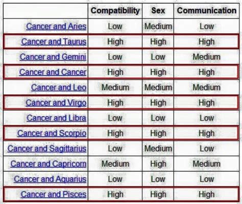 Pin by ~Lady Air-Scorpion* Queen~ on Cancer ♋️ | Zodiac compatibility ...