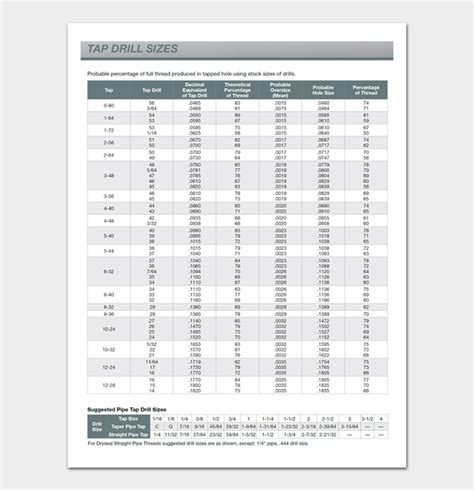 Tap Drill Chart: Metric Imperial Size [Plus Something, 43% OFF