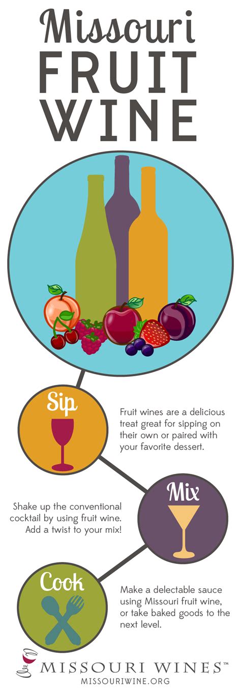 Missouri Fruit Wine. Yum. | Fruit wine, Wine infographic, Peach wine