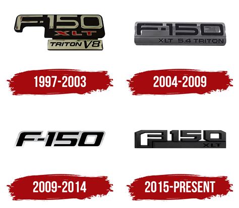 Ford F-150 Logo, symbol, meaning, history, PNG, brand