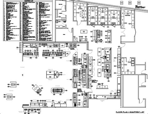 Commercial Kitchen Design Method - CurranTaylor