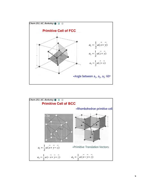 solid state physics - Can someone tell what are primitive translation vectors for BCC lattice ...