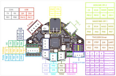 BTT EBB36 CAN Toolhead Board | KB3D Wiki