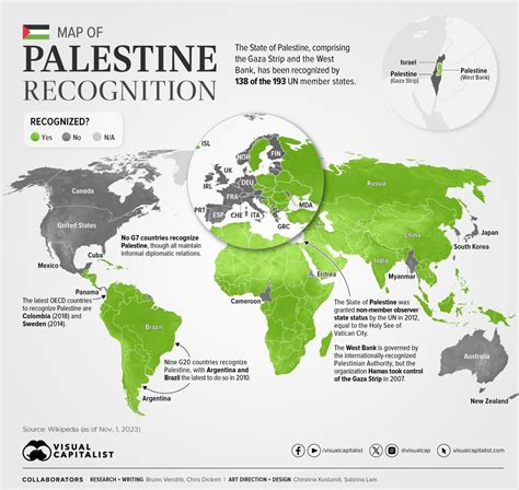 Where is Palestine?