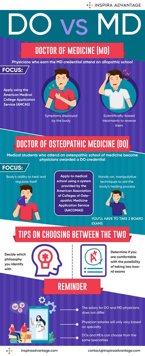 What is a DO vs MD?