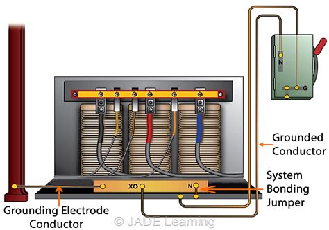 Grounding Electrode Conductor Size Chart: A Visual Reference of Charts | Chart Master