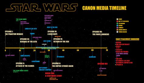 32+ Star Wars Canon Timeline Movies And Shows PNG