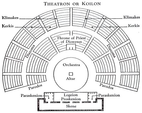 History of Western Theatre: Greeks to Elizabethans/Architecture ...