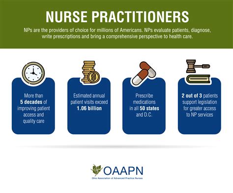 Nurse Practitioners at a Glance | Infographic | OAAPN