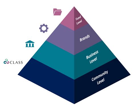 Class Hierarchy – Class Support