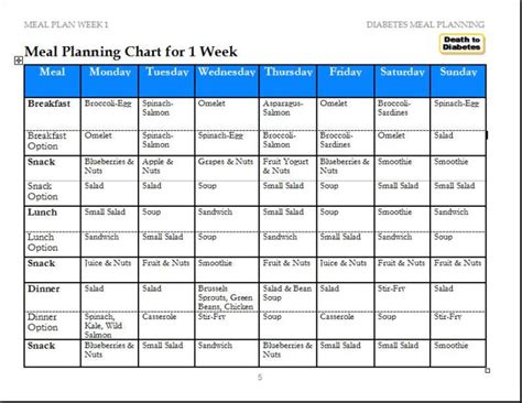 Diabetes Meal Plan Type 1 Diet Plan | Diabetic Diet Plan