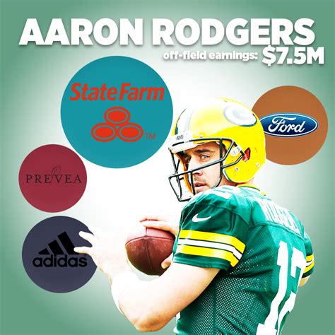 The NFL Players Who Make the Most From Endorsements