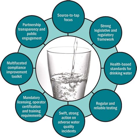 Taking Care of Your Drinking Water: A Guide for Members of Municipal Councils | Ontario.ca
