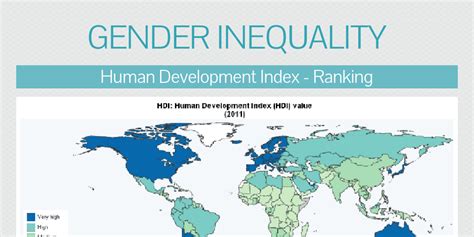 Gender Inequality - Infogram