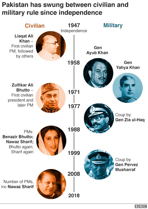 Why would Pakistan grow? - by Noah Smith - Noahpinion