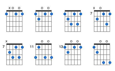 F diminished 7th guitar chord - GtrLib Chords