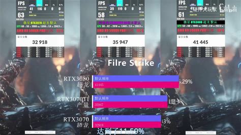 NVIDIA GeForce RTX 3070 Ti Gaming & Synthetic Performance Benchmarks ...