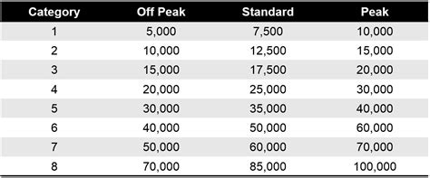 Marriott Bonvoy: Points Redemption Category Changes 2020