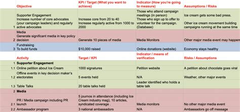 Template Log Frame Matrix: A simple tool to make campaign planning and ...