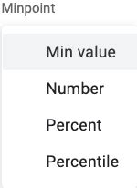 Google Sheets Color Scale Formatting