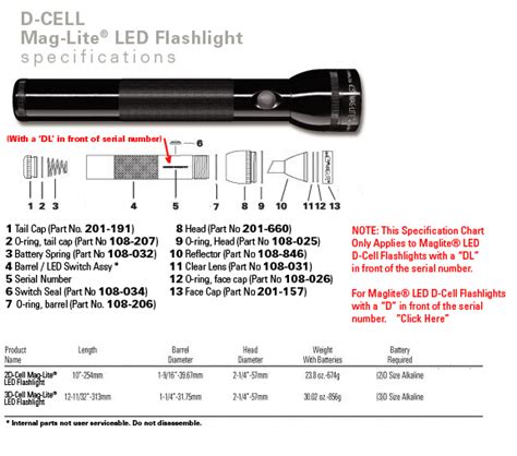 Mini Maglite Led Aa Spare Parts | Reviewmotors.co