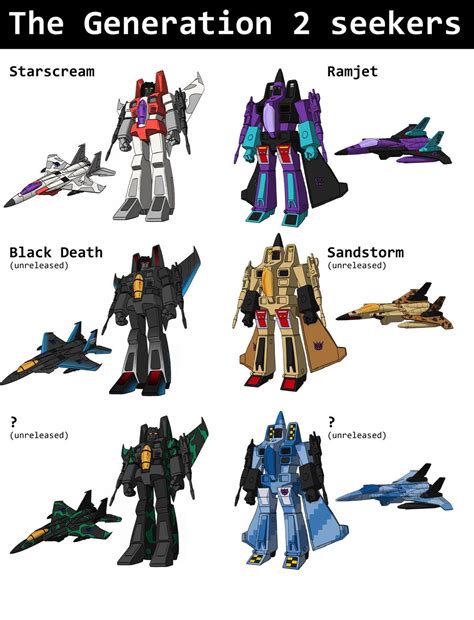 Click for a larger view | Transformers megatron, Transformers cybertron, Transformers characters