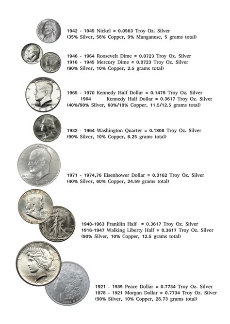 Weight and Silver Content of common US coins. 300 DPI Printable Chart ...