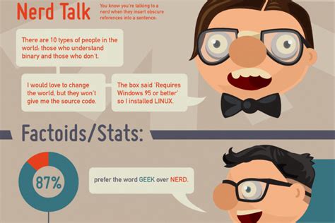 Geek VS Nerd : L'infographie pour les reconnaître... - Semageek