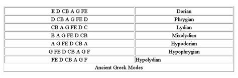 Ancient Greece: Theory - The Music of Ancient Greece